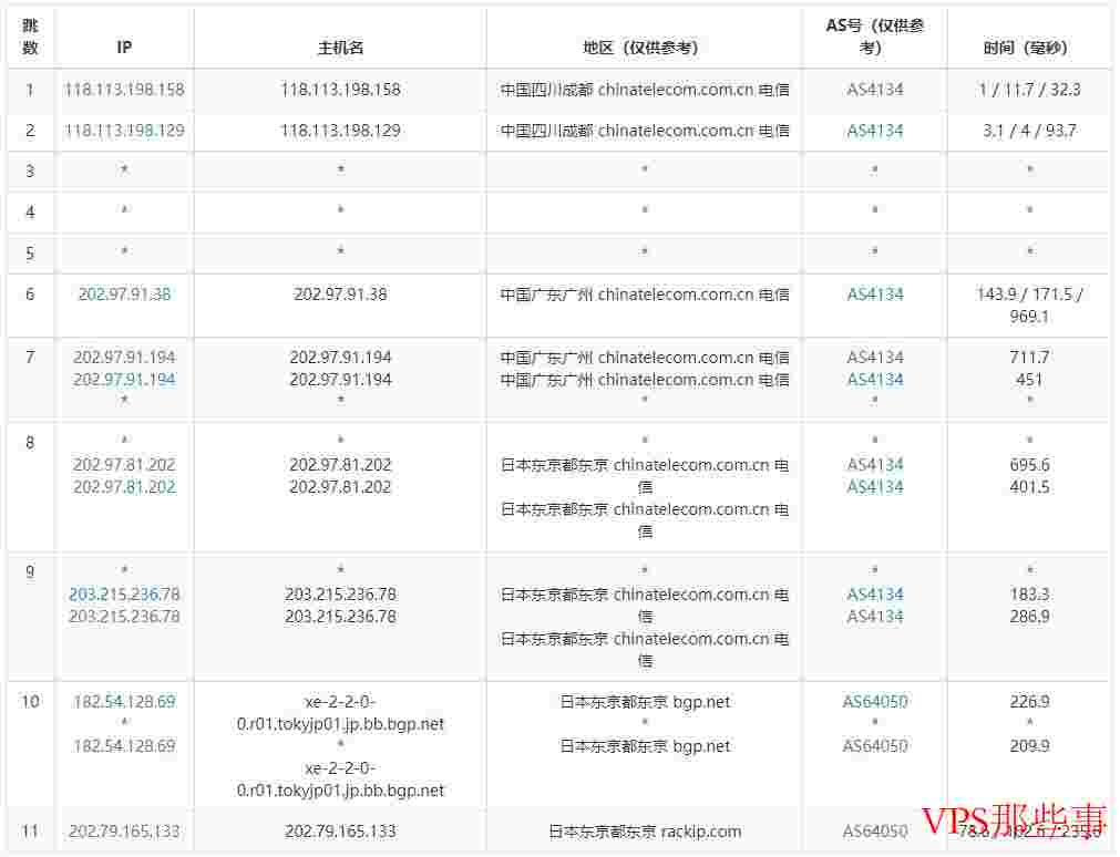 819云互联日本独立服务器电信去程路由