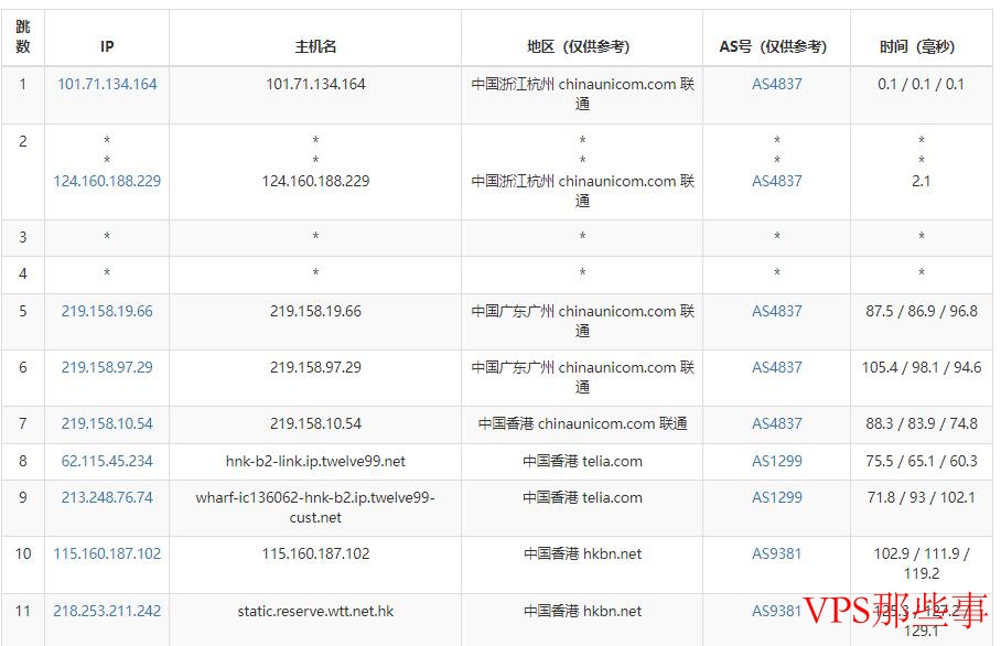 联通去程路由