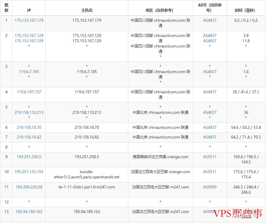 联通去程路由线路