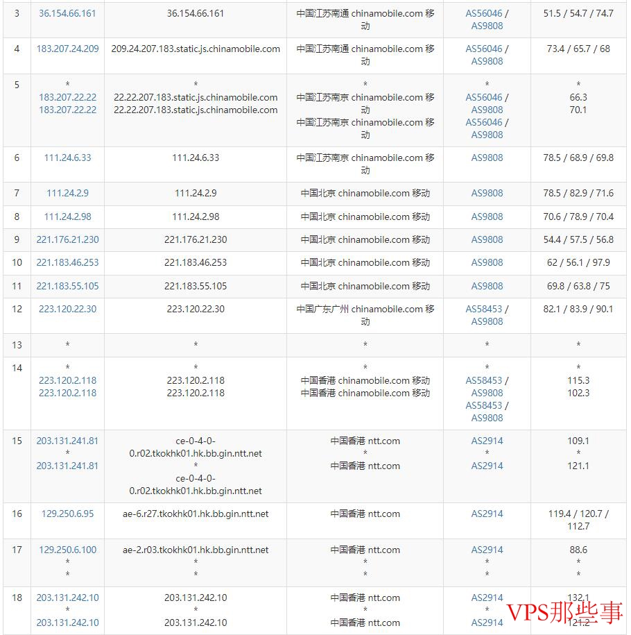 移动网络去程路由线路