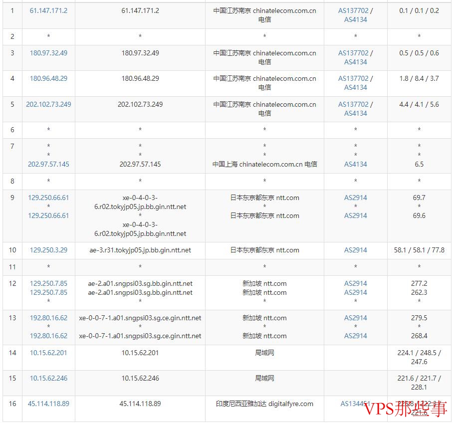 电信去程路由显示经过日本和新加坡