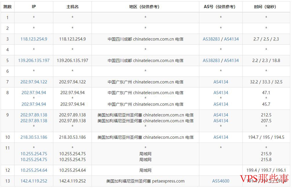 10gbiz去程路由线路