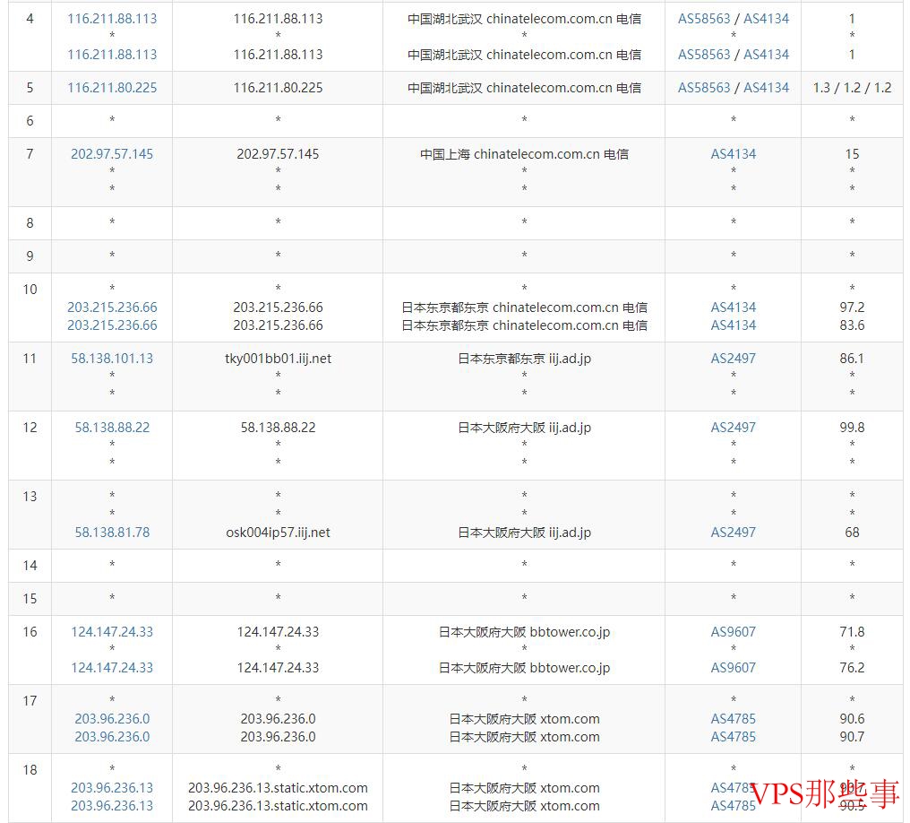 绿云日本VPS电信去程路由