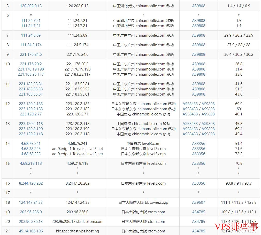 绿云日本VPS移动去程路由