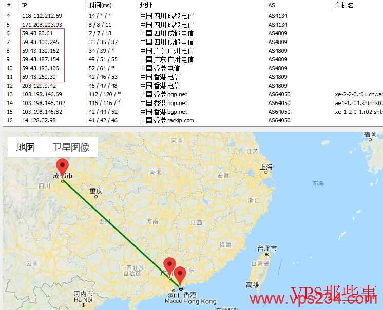 VPB独立服务器推荐-香港、美国等境外地区支持-CN2线路独享带宽