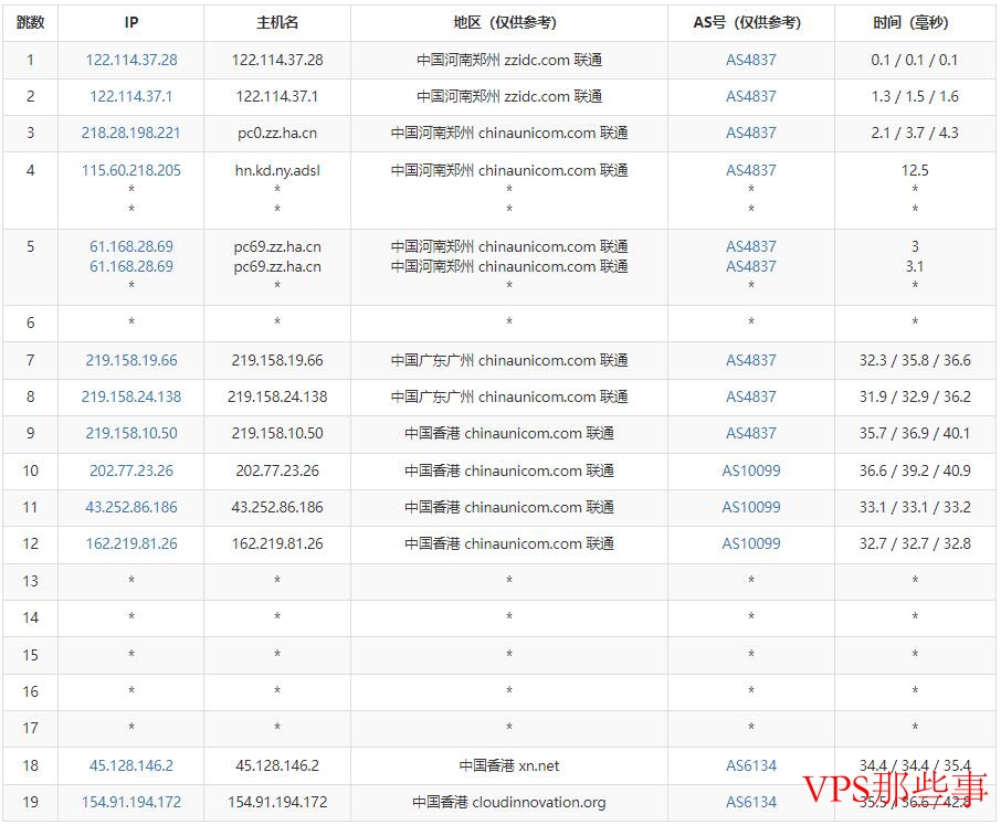 联通去程路由