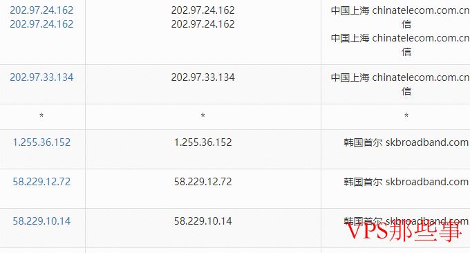 Ucloud韩国VPS主机电信去程