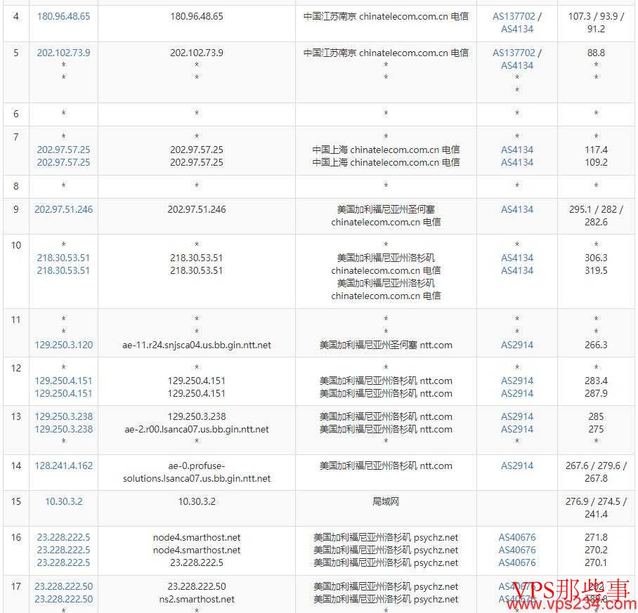 SmartHost美国VPS测评-电信去程路由