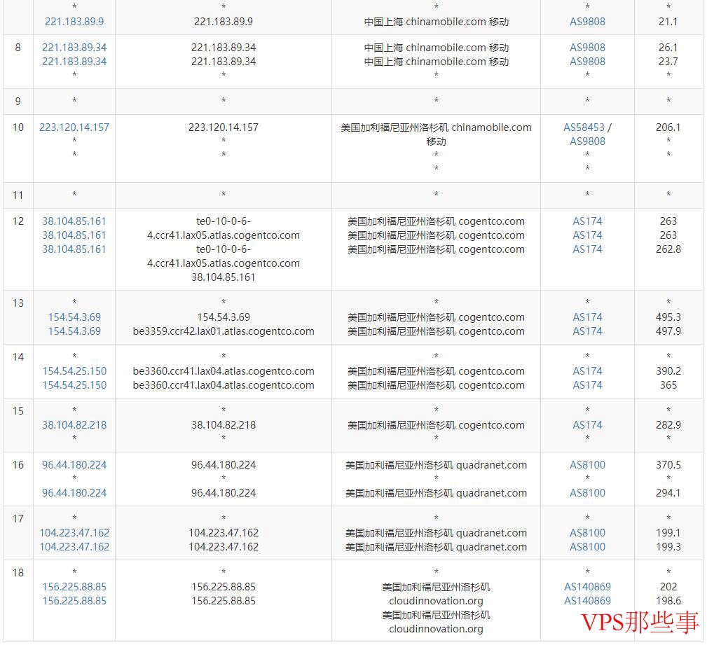 DotdotNetwork美国服务器测评-移动去程路由