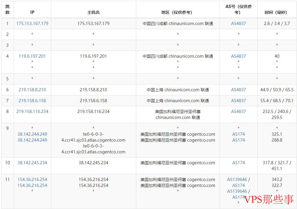 Megalayer美国高防独立服务器测评-最高1T DDoS防御支持