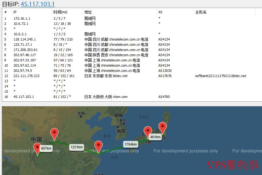 DogYun日本VPS路由线路测试结果