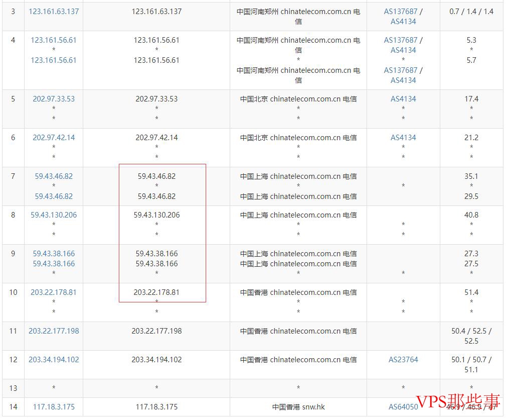 电信去程路由