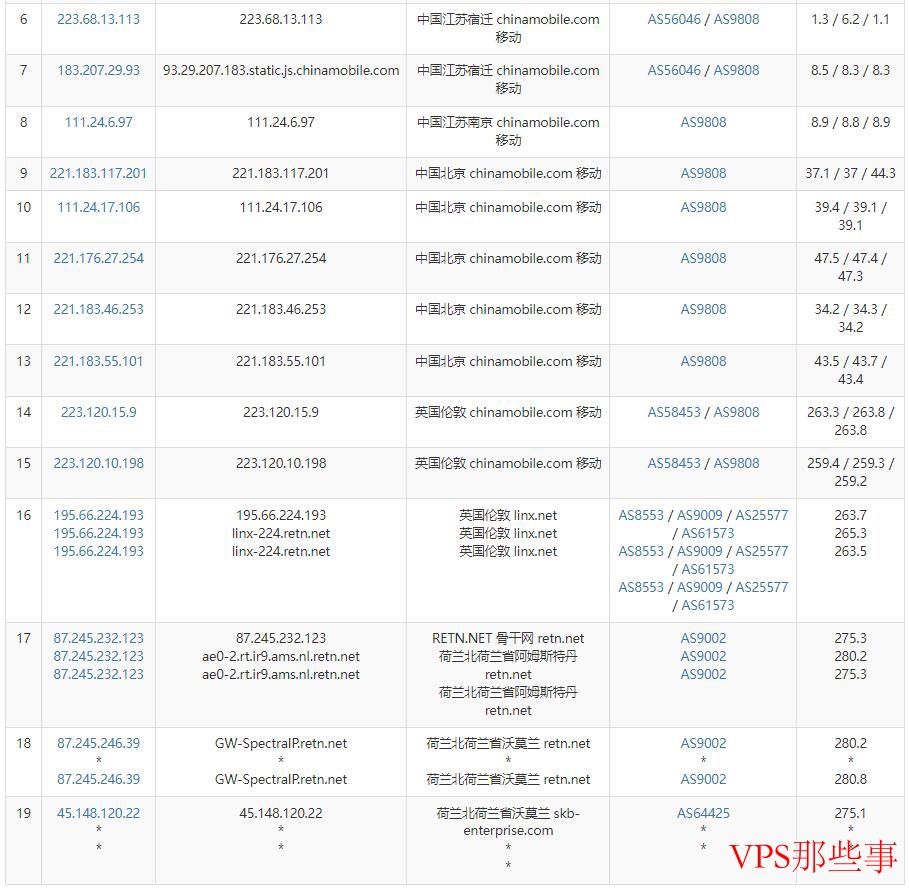 移动去程路由测试