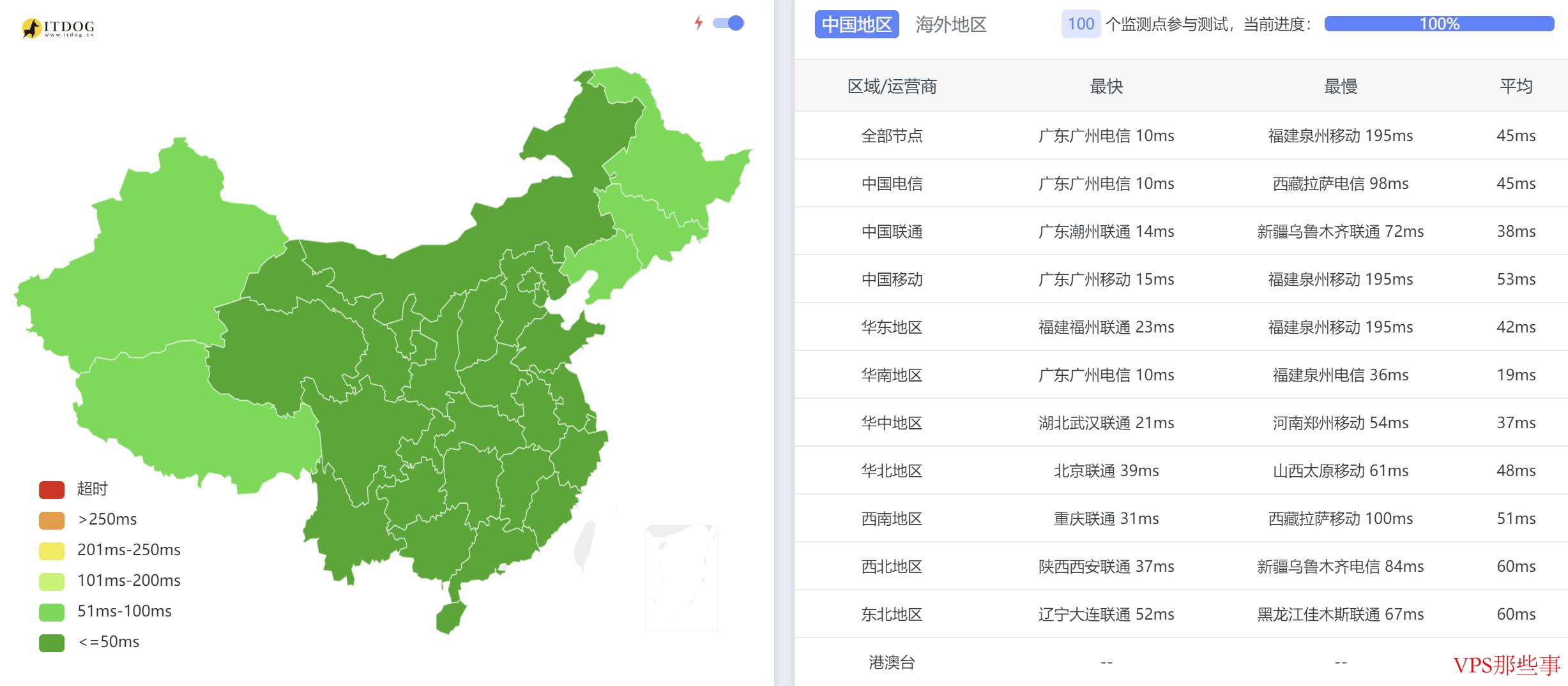 网硕互联：香港独立服务器-双向CN2GIA优化线路