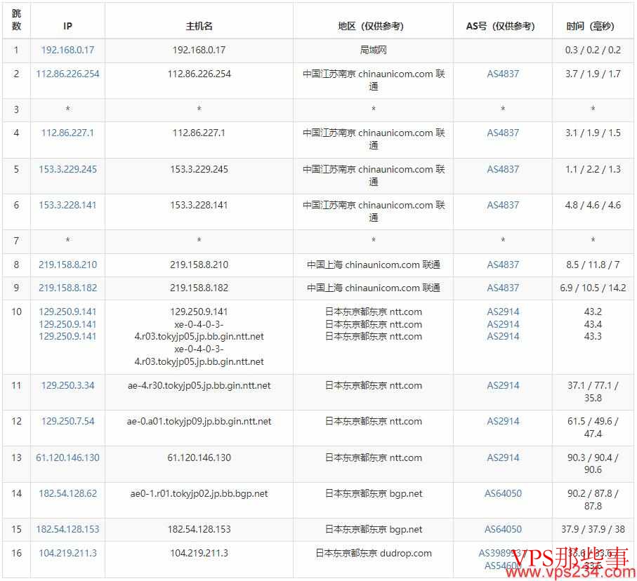 RAKsmart日本VPS联通去程路由