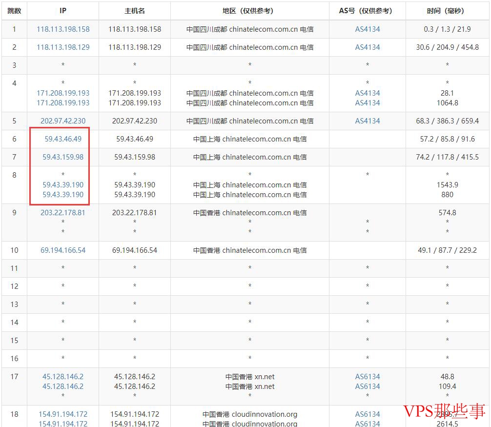 电信去程路由