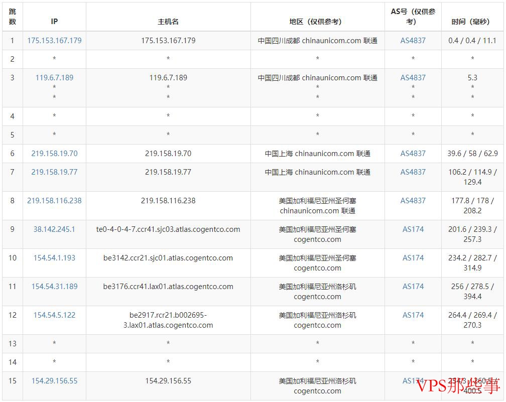 丽萨主机：美国VPS推荐-双ISP原生住宅IP-1000兆家宽