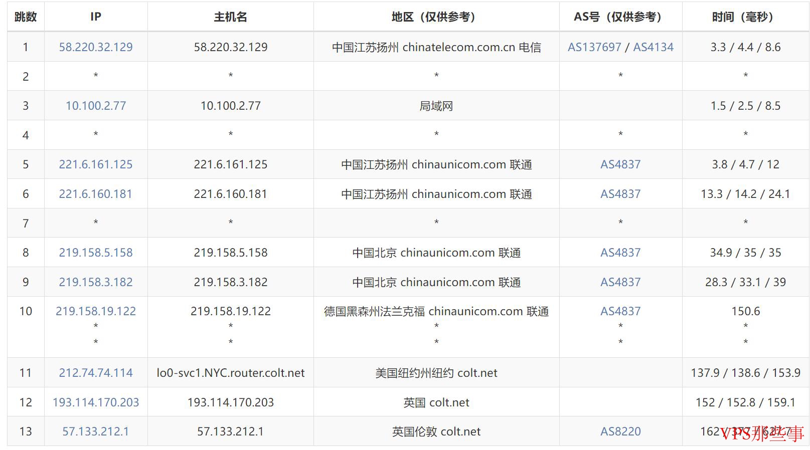 Lightlayer：英国VPS-伦敦机房-19美元/月