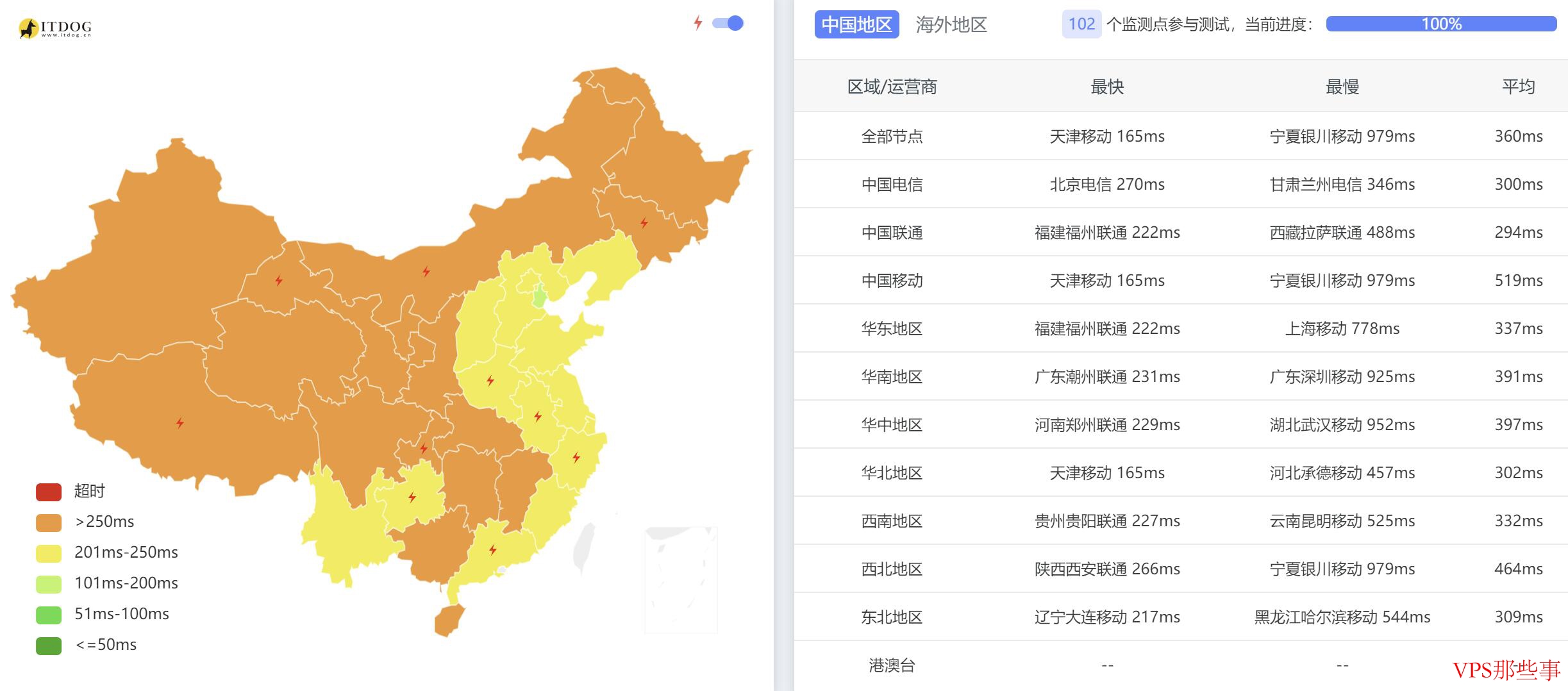 solidseovps：荷兰VPS测评-35美元/年