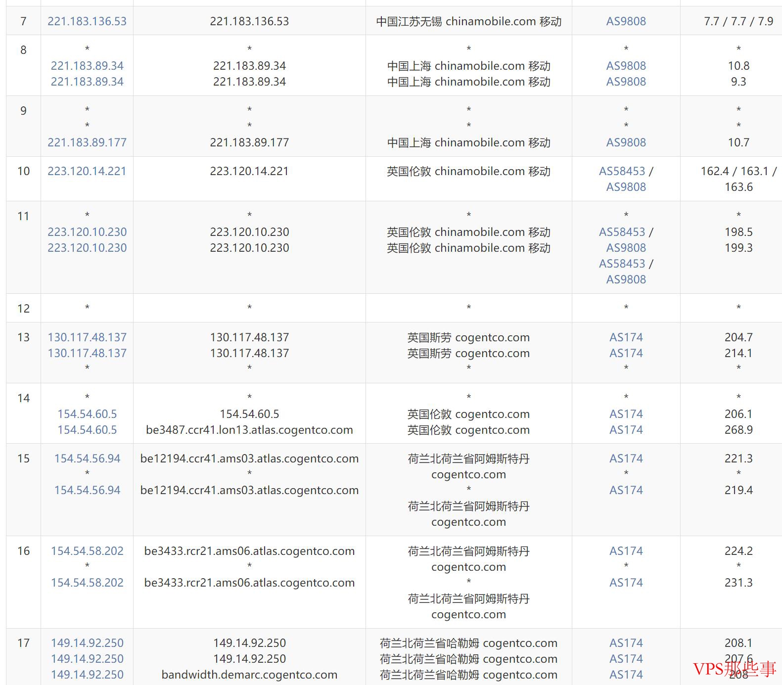 solidseovps：荷兰VPS测评-35美元/年