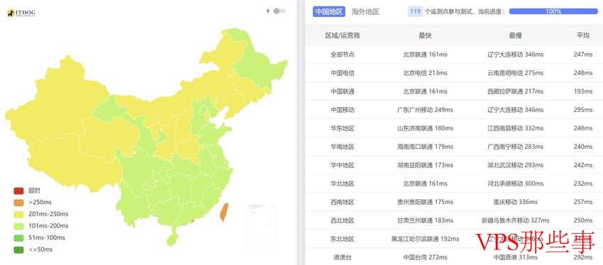 全国三网Ping测试