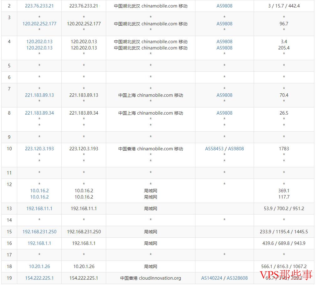 3AM：香港云服务器推荐-CN2线路三网直连-双11优惠低至174元/年