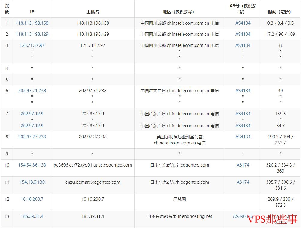 Friendhosting日本VPS测评-本地Ping平均延迟测试