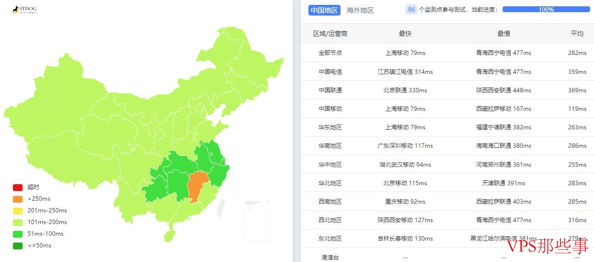 全国三网Ping测试结果