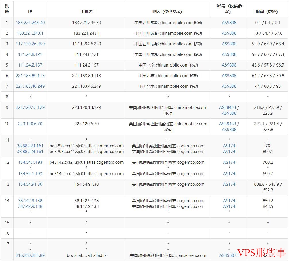 移动去程路由