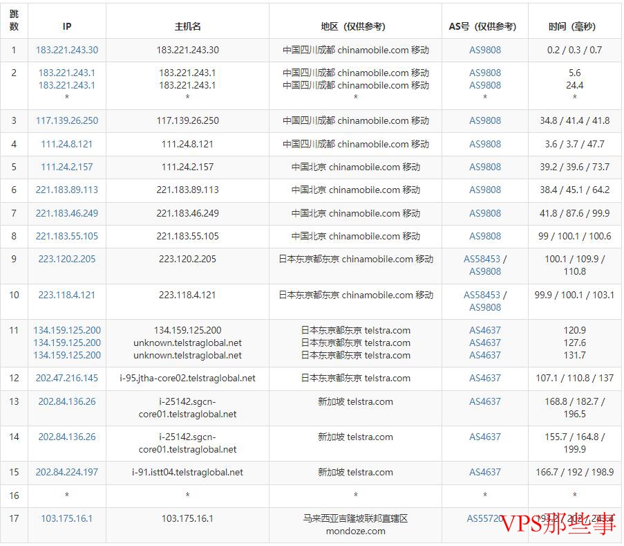 移动去程路由