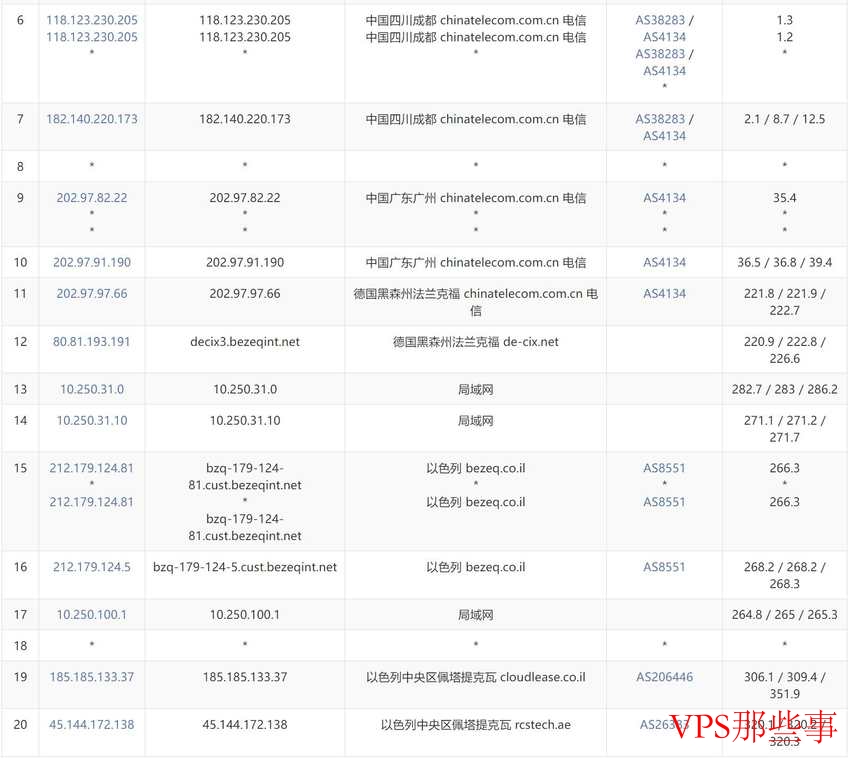 justhost.asia：以色列VPS测评-特拉维夫机房