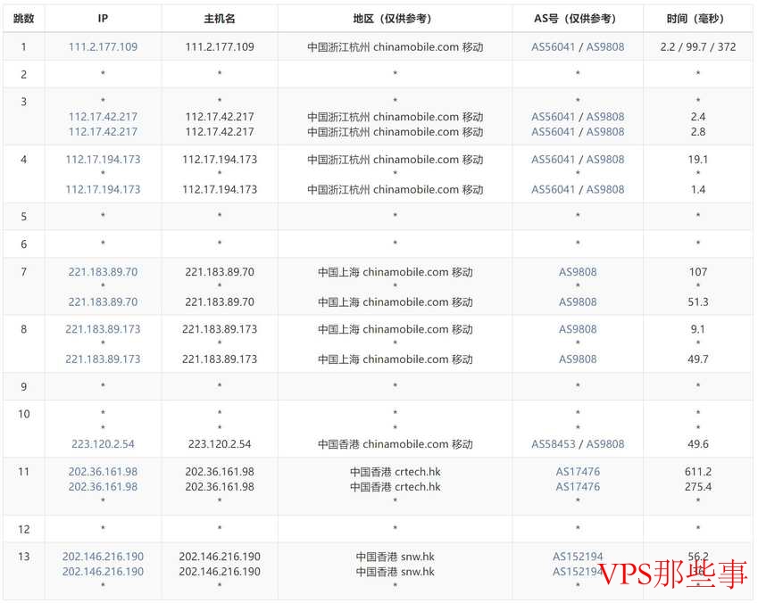 彩豆云：香港VPS测评-低至20元/无限流量