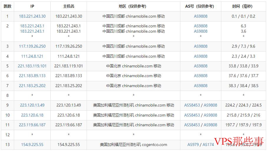 奈云：美国VPS怎么样测评介绍-AS9929联通优化线路