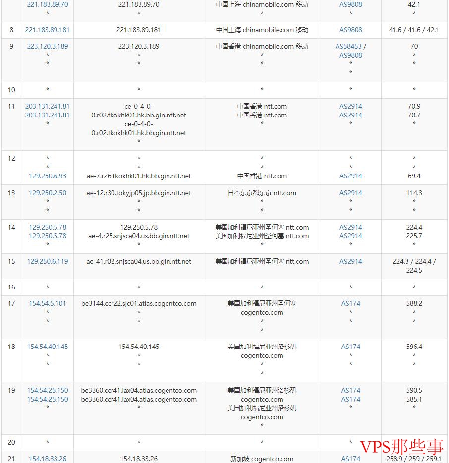 41云新加坡VPS移动去程路由