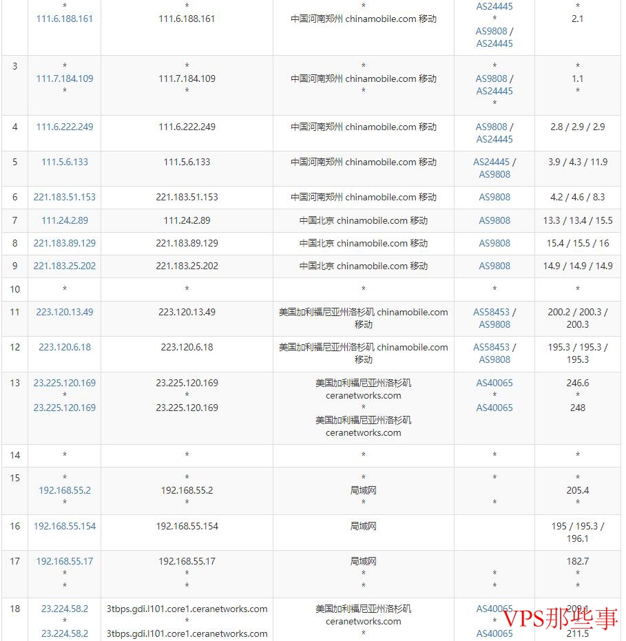 比翼鸟数据美国VPS移动去程路由