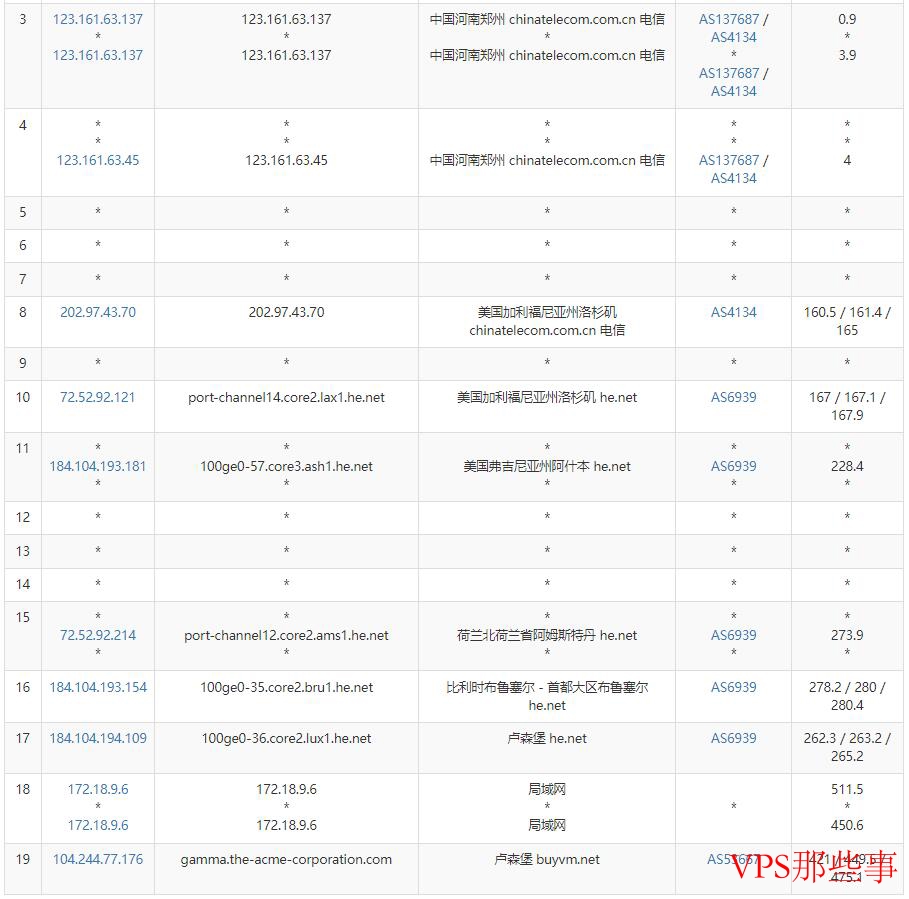 电信去程路由