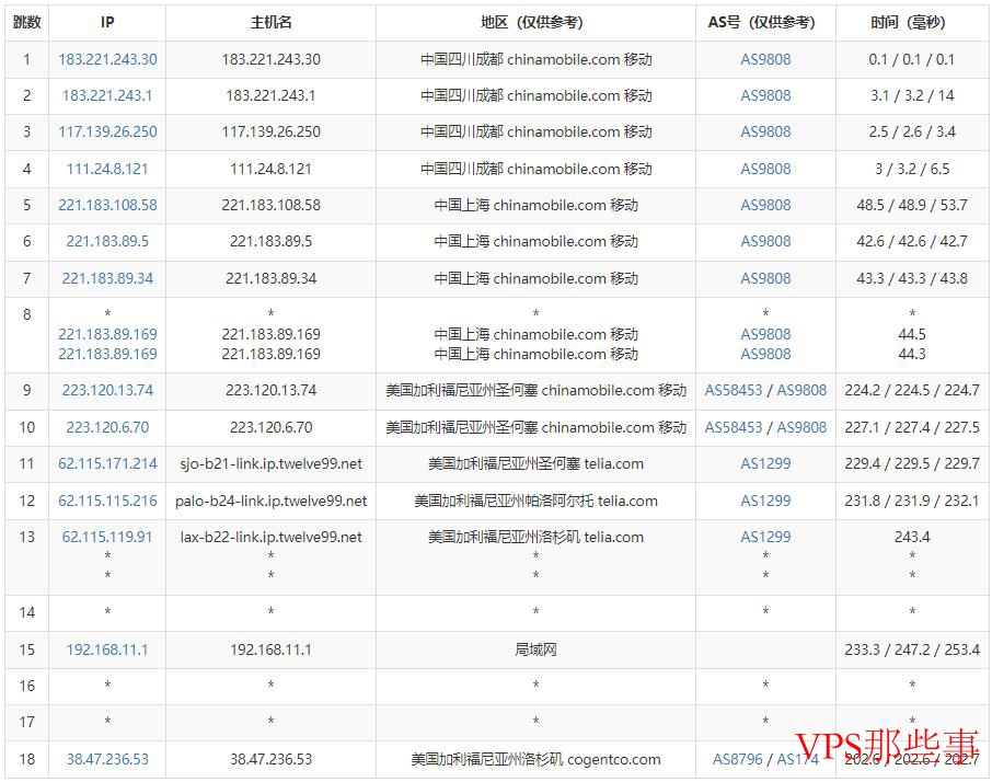 Jtti美国独立服务器移动去程路由