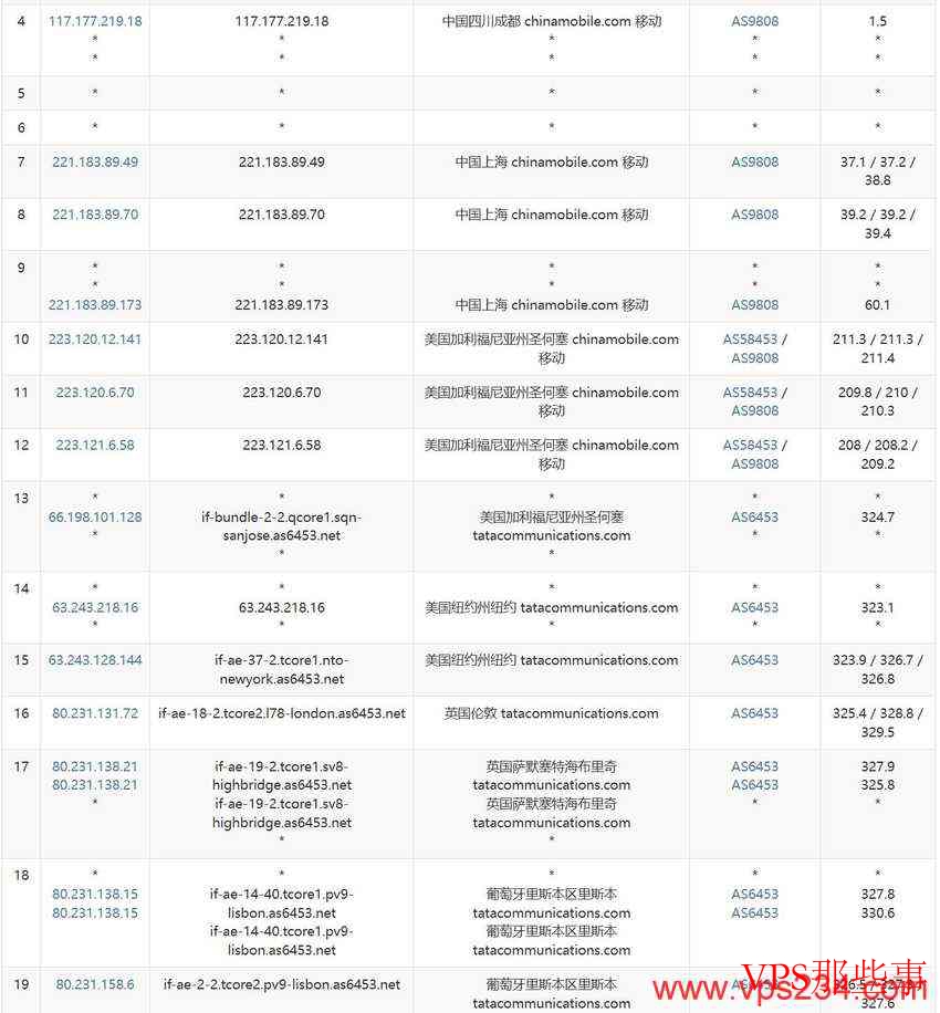 HostWebis葡萄牙VPS的移动去程路由图示