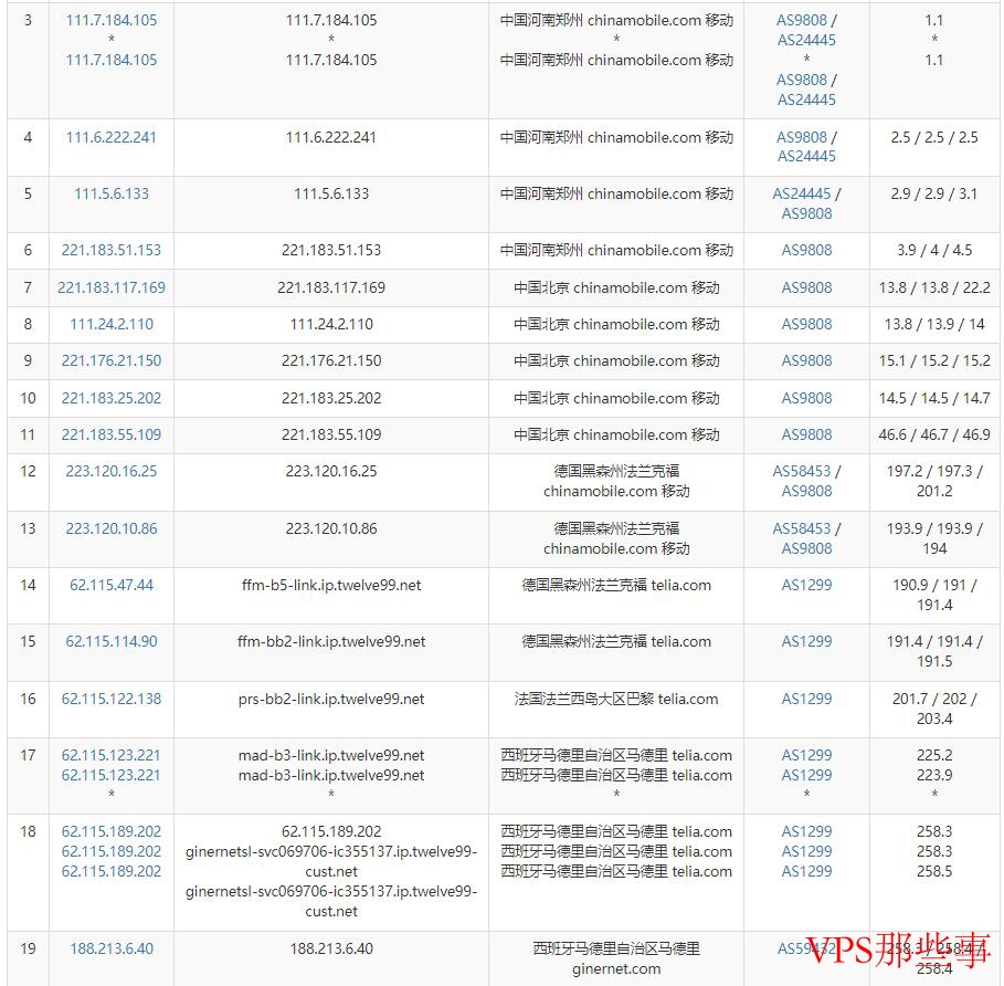 移动去程路由