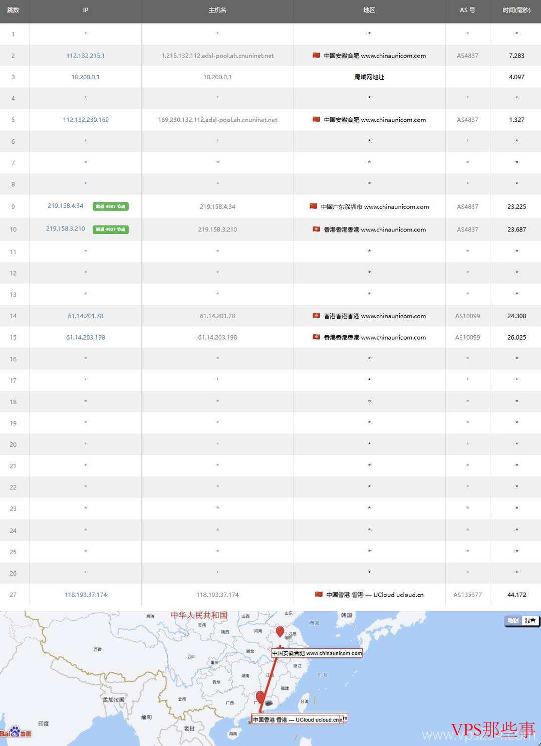 联通网络走的是AS4837线路