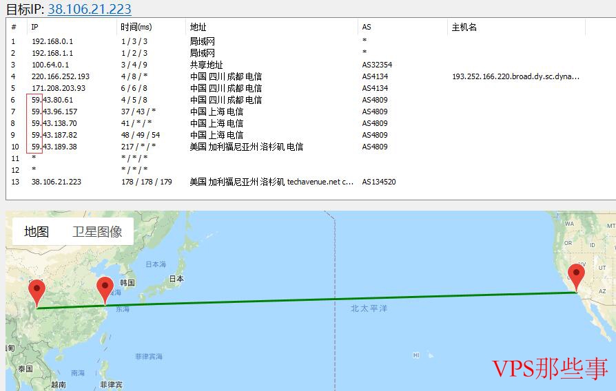 CN2GIA美国VPSGigsGigs网络路由图