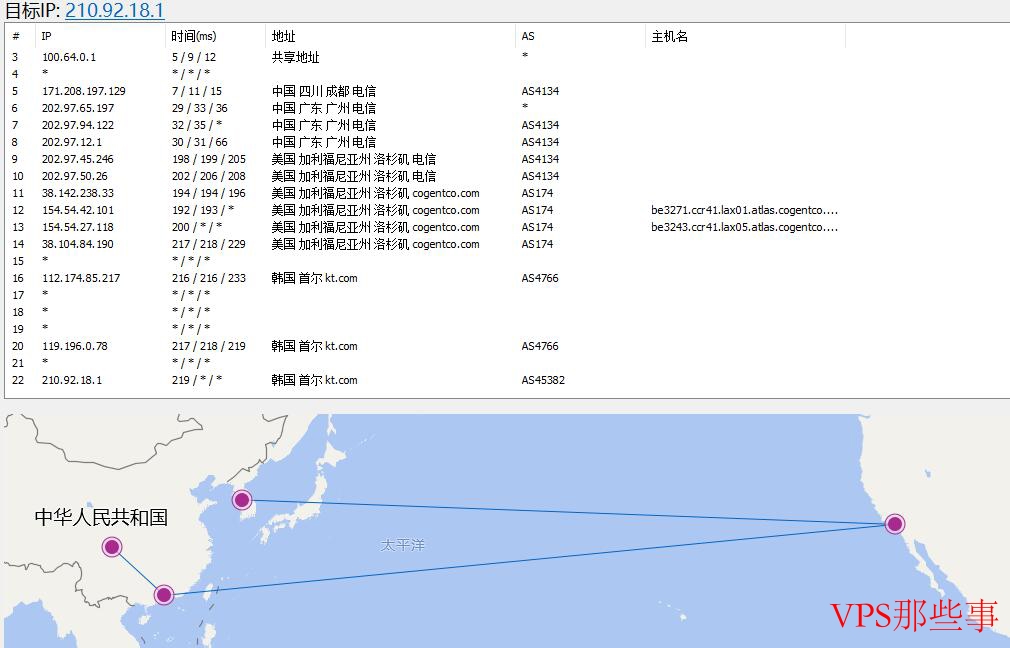 FormoHost韩国VPS详细测评